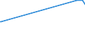 KN 1518 /Exporte /Einheit = Preise (Euro/Tonne) /Partnerland: San Marino /Meldeland: Eur15 /1518:Fette und Öle Tierischen Oder Pflanzlichen Ursprungs Sowie Deren Fraktionen, Gekocht, Oxidiert, Dehydratisiert, Geschwefelt, Geblasen, Durch Hitze im Vakuum Oder in Inertem gas Polymerisiert Oder Anders Chemisch Modifiziert, Ungenießbare Mischungen und Zubereitungen von Tierischen Oder Pflanzlichen Fetten und Ölen Sowie von Ungenießbaren Fraktionen Verschiedener Fette und Öle, A.n.g.