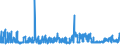 KN 1518 /Exporte /Einheit = Preise (Euro/Tonne) /Partnerland: Estland /Meldeland: Eur27_2020 /1518:Fette und Öle Tierischen Oder Pflanzlichen Ursprungs Sowie Deren Fraktionen, Gekocht, Oxidiert, Dehydratisiert, Geschwefelt, Geblasen, Durch Hitze im Vakuum Oder in Inertem gas Polymerisiert Oder Anders Chemisch Modifiziert, Ungenießbare Mischungen und Zubereitungen von Tierischen Oder Pflanzlichen Fetten und Ölen Sowie von Ungenießbaren Fraktionen Verschiedener Fette und Öle, A.n.g.