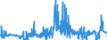 CN 1518 /Exports /Unit = Prices (Euro/ton) /Partner: Latvia /Reporter: Eur27_2020 /1518:Animal or Vegetable Fats and Oils and Their Fractions, Boiled, Oxidised, Dehydrated, Sulphurised, Blown, Polymerised by Heat in Vacuum or in Inert gas or Otherwise Chemically Modified, Inedible Mixtures or Preparations of Animal or Vegetable Fats or Oils or of Fractions of Different Fats or Oils, N.e.s.