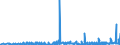 CN 1518 /Exports /Unit = Prices (Euro/ton) /Partner: Belarus /Reporter: Eur27_2020 /1518:Animal or Vegetable Fats and Oils and Their Fractions, Boiled, Oxidised, Dehydrated, Sulphurised, Blown, Polymerised by Heat in Vacuum or in Inert gas or Otherwise Chemically Modified, Inedible Mixtures or Preparations of Animal or Vegetable Fats or Oils or of Fractions of Different Fats or Oils, N.e.s.