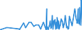 KN 1518 /Exporte /Einheit = Preise (Euro/Tonne) /Partnerland: Moldau /Meldeland: Eur27_2020 /1518:Fette und Öle Tierischen Oder Pflanzlichen Ursprungs Sowie Deren Fraktionen, Gekocht, Oxidiert, Dehydratisiert, Geschwefelt, Geblasen, Durch Hitze im Vakuum Oder in Inertem gas Polymerisiert Oder Anders Chemisch Modifiziert, Ungenießbare Mischungen und Zubereitungen von Tierischen Oder Pflanzlichen Fetten und Ölen Sowie von Ungenießbaren Fraktionen Verschiedener Fette und Öle, A.n.g.