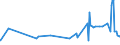 KN 1518 /Exporte /Einheit = Preise (Euro/Tonne) /Partnerland: Usbekistan /Meldeland: Eur27_2020 /1518:Fette und Öle Tierischen Oder Pflanzlichen Ursprungs Sowie Deren Fraktionen, Gekocht, Oxidiert, Dehydratisiert, Geschwefelt, Geblasen, Durch Hitze im Vakuum Oder in Inertem gas Polymerisiert Oder Anders Chemisch Modifiziert, Ungenießbare Mischungen und Zubereitungen von Tierischen Oder Pflanzlichen Fetten und Ölen Sowie von Ungenießbaren Fraktionen Verschiedener Fette und Öle, A.n.g.