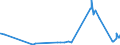 KN 1518 /Exporte /Einheit = Preise (Euro/Tonne) /Partnerland: Kirgistan /Meldeland: Eur27_2020 /1518:Fette und Öle Tierischen Oder Pflanzlichen Ursprungs Sowie Deren Fraktionen, Gekocht, Oxidiert, Dehydratisiert, Geschwefelt, Geblasen, Durch Hitze im Vakuum Oder in Inertem gas Polymerisiert Oder Anders Chemisch Modifiziert, Ungenießbare Mischungen und Zubereitungen von Tierischen Oder Pflanzlichen Fetten und Ölen Sowie von Ungenießbaren Fraktionen Verschiedener Fette und Öle, A.n.g.