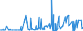 KN 1518 /Exporte /Einheit = Preise (Euro/Tonne) /Partnerland: Ehem.jug.rep.mazed /Meldeland: Eur27_2020 /1518:Fette und Öle Tierischen Oder Pflanzlichen Ursprungs Sowie Deren Fraktionen, Gekocht, Oxidiert, Dehydratisiert, Geschwefelt, Geblasen, Durch Hitze im Vakuum Oder in Inertem gas Polymerisiert Oder Anders Chemisch Modifiziert, Ungenießbare Mischungen und Zubereitungen von Tierischen Oder Pflanzlichen Fetten und Ölen Sowie von Ungenießbaren Fraktionen Verschiedener Fette und Öle, A.n.g.