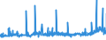 KN 1518 /Exporte /Einheit = Preise (Euro/Tonne) /Partnerland: Marokko /Meldeland: Eur27_2020 /1518:Fette und Öle Tierischen Oder Pflanzlichen Ursprungs Sowie Deren Fraktionen, Gekocht, Oxidiert, Dehydratisiert, Geschwefelt, Geblasen, Durch Hitze im Vakuum Oder in Inertem gas Polymerisiert Oder Anders Chemisch Modifiziert, Ungenießbare Mischungen und Zubereitungen von Tierischen Oder Pflanzlichen Fetten und Ölen Sowie von Ungenießbaren Fraktionen Verschiedener Fette und Öle, A.n.g.