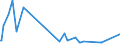 KN 1518 /Exporte /Einheit = Preise (Euro/Tonne) /Partnerland: Guinea-biss. /Meldeland: Eur27_2020 /1518:Fette und Öle Tierischen Oder Pflanzlichen Ursprungs Sowie Deren Fraktionen, Gekocht, Oxidiert, Dehydratisiert, Geschwefelt, Geblasen, Durch Hitze im Vakuum Oder in Inertem gas Polymerisiert Oder Anders Chemisch Modifiziert, Ungenießbare Mischungen und Zubereitungen von Tierischen Oder Pflanzlichen Fetten und Ölen Sowie von Ungenießbaren Fraktionen Verschiedener Fette und Öle, A.n.g.