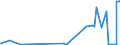 KN 1518 /Exporte /Einheit = Preise (Euro/Tonne) /Partnerland: Sierra Leone /Meldeland: Eur27_2020 /1518:Fette und Öle Tierischen Oder Pflanzlichen Ursprungs Sowie Deren Fraktionen, Gekocht, Oxidiert, Dehydratisiert, Geschwefelt, Geblasen, Durch Hitze im Vakuum Oder in Inertem gas Polymerisiert Oder Anders Chemisch Modifiziert, Ungenießbare Mischungen und Zubereitungen von Tierischen Oder Pflanzlichen Fetten und Ölen Sowie von Ungenießbaren Fraktionen Verschiedener Fette und Öle, A.n.g.