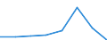 CN 15191100 /Exports /Unit = Prices (Euro/ton) /Partner: Belgium/Luxembourg /Reporter: Eur27 /15191100:Industrial Stearic Acid