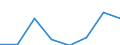 KN 15191100 /Exporte /Einheit = Preise (Euro/Tonne) /Partnerland: Finnland /Meldeland: Eur27 /15191100:Stearinsaeure