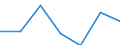 CN 15191100 /Exports /Unit = Prices (Euro/ton) /Partner: Switzerland /Reporter: Eur27 /15191100:Industrial Stearic Acid