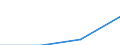 KN 15191100 /Exporte /Einheit = Preise (Euro/Tonne) /Partnerland: Russland /Meldeland: Eur27 /15191100:Stearinsaeure