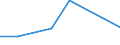 KN 15191100 /Exporte /Einheit = Preise (Euro/Tonne) /Partnerland: Libyen /Meldeland: Eur27 /15191100:Stearinsaeure