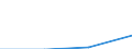 KN 15191100 /Exporte /Einheit = Preise (Euro/Tonne) /Partnerland: Mali /Meldeland: Eur27 /15191100:Stearinsaeure