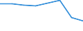 KN 15191100 /Exporte /Einheit = Preise (Euro/Tonne) /Partnerland: Burkina Faso /Meldeland: Eur27 /15191100:Stearinsaeure