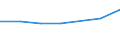 KN 15191100 /Exporte /Einheit = Preise (Euro/Tonne) /Partnerland: Dem. Rep. Kongo /Meldeland: Eur27 /15191100:Stearinsaeure