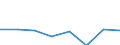 KN 15191200 /Exporte /Einheit = Preise (Euro/Tonne) /Partnerland: Belgien/Luxemburg /Meldeland: Eur27 /15191200:Oelsaeure