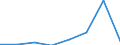 KN 15191200 /Exporte /Einheit = Preise (Euro/Tonne) /Partnerland: Schweden /Meldeland: Eur27 /15191200:Oelsaeure