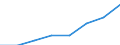 KN 15191200 /Exporte /Einheit = Preise (Euro/Tonne) /Partnerland: Polen /Meldeland: Eur27 /15191200:Oelsaeure