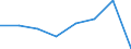 KN 15191200 /Exporte /Einheit = Preise (Euro/Tonne) /Partnerland: Ungarn /Meldeland: Eur27 /15191200:Oelsaeure