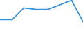 KN 15191200 /Exporte /Einheit = Preise (Euro/Tonne) /Partnerland: Tunesien /Meldeland: Eur27 /15191200:Oelsaeure