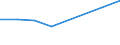 KN 15191200 /Exporte /Einheit = Preise (Euro/Tonne) /Partnerland: Elfenbeink. /Meldeland: Eur27 /15191200:Oelsaeure