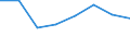 KN 15191200 /Exporte /Einheit = Preise (Euro/Tonne) /Partnerland: Tansania /Meldeland: Eur27 /15191200:Oelsaeure