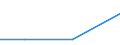 KN 15191200 /Exporte /Einheit = Preise (Euro/Tonne) /Partnerland: Argentinien /Meldeland: Eur27 /15191200:Oelsaeure