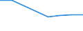 KN 15191200 /Exporte /Einheit = Preise (Euro/Tonne) /Partnerland: Zypern /Meldeland: Eur27 /15191200:Oelsaeure