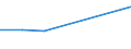 KN 15191200 /Exporte /Einheit = Preise (Euro/Tonne) /Partnerland: Jordanien /Meldeland: Eur27 /15191200:Oelsaeure