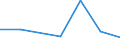 CN 15191300 /Exports /Unit = Prices (Euro/ton) /Partner: Greece /Reporter: Eur27 /15191300:Industrial Tall oil Fatty Acids