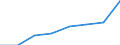 CN 15191300 /Exports /Unit = Prices (Euro/ton) /Partner: Sweden /Reporter: Eur27 /15191300:Industrial Tall oil Fatty Acids