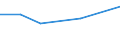 CN 15191300 /Exports /Unit = Prices (Euro/ton) /Partner: Zimbabwe /Reporter: Eur27 /15191300:Industrial Tall oil Fatty Acids