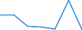 KN 15191300 /Exporte /Einheit = Preise (Euro/Tonne) /Partnerland: Usa /Meldeland: Eur27 /15191300:Talloelfettsaeuren