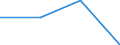 KN 15191300 /Exporte /Einheit = Preise (Euro/Tonne) /Partnerland: El Salvador /Meldeland: Eur27 /15191300:Talloelfettsaeuren