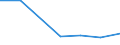 KN 15191300 /Exporte /Einheit = Preise (Euro/Tonne) /Partnerland: Indonesien /Meldeland: Eur27 /15191300:Talloelfettsaeuren