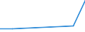 KN 15191300 /Exporte /Einheit = Preise (Euro/Tonne) /Partnerland: Hongkong /Meldeland: Eur27 /15191300:Talloelfettsaeuren