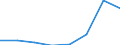 CN 15191300 /Exports /Unit = Quantities in tons /Partner: France /Reporter: Eur27 /15191300:Industrial Tall oil Fatty Acids