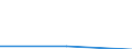 CN 15191900 /Exports /Unit = Prices (Euro/ton) /Partner: Finland /Reporter: Eur27 /15191900:Industrial Monocarboxylic Fatty Acids (Excl. Stearic Acid, Oleic Acid, Tall oil Fatty Acids)