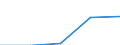 CN 15191910 /Exports /Unit = Prices (Euro/ton) /Partner: Belgium/Luxembourg /Reporter: Eur27 /15191910:Fatty Acids, Distilled