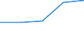 KN 15191910 /Exporte /Einheit = Preise (Euro/Tonne) /Partnerland: Norwegen /Meldeland: Eur27 /15191910:Fettsaeuren, Destillierte