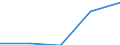 KN 15191910 /Exporte /Einheit = Preise (Euro/Tonne) /Partnerland: Schweden /Meldeland: Eur27 /15191910:Fettsaeuren, Destillierte