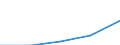 KN 15191910 /Exporte /Einheit = Preise (Euro/Tonne) /Partnerland: Tunesien /Meldeland: Eur27 /15191910:Fettsaeuren, Destillierte