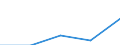 KN 15191910 /Exporte /Einheit = Preise (Euro/Tonne) /Partnerland: Sierra Leone /Meldeland: Eur27 /15191910:Fettsaeuren, Destillierte