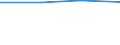 KN 15191910 /Exporte /Einheit = Preise (Euro/Tonne) /Partnerland: Aethiopien /Meldeland: Eur27 /15191910:Fettsaeuren, Destillierte