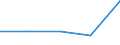 KN 15191910 /Exporte /Einheit = Preise (Euro/Tonne) /Partnerland: Suedafrika /Meldeland: Eur27 /15191910:Fettsaeuren, Destillierte