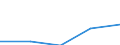 KN 15191910 /Exporte /Einheit = Preise (Euro/Tonne) /Partnerland: Guatemala /Meldeland: Eur27 /15191910:Fettsaeuren, Destillierte