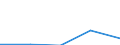 KN 15191910 /Exporte /Einheit = Preise (Euro/Tonne) /Partnerland: Kolumbien /Meldeland: Eur27 /15191910:Fettsaeuren, Destillierte