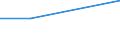 CN 15191910 /Exports /Unit = Prices (Euro/ton) /Partner: Ecuador /Reporter: Eur27 /15191910:Fatty Acids, Distilled