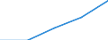 KN 15191910 /Exporte /Einheit = Preise (Euro/Tonne) /Partnerland: Brasilien /Meldeland: Eur27 /15191910:Fettsaeuren, Destillierte