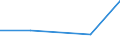 KN 15191930 /Exporte /Einheit = Preise (Euro/Tonne) /Partnerland: Portugal /Meldeland: Eur27 /15191930:Destillationsfettsaeuren